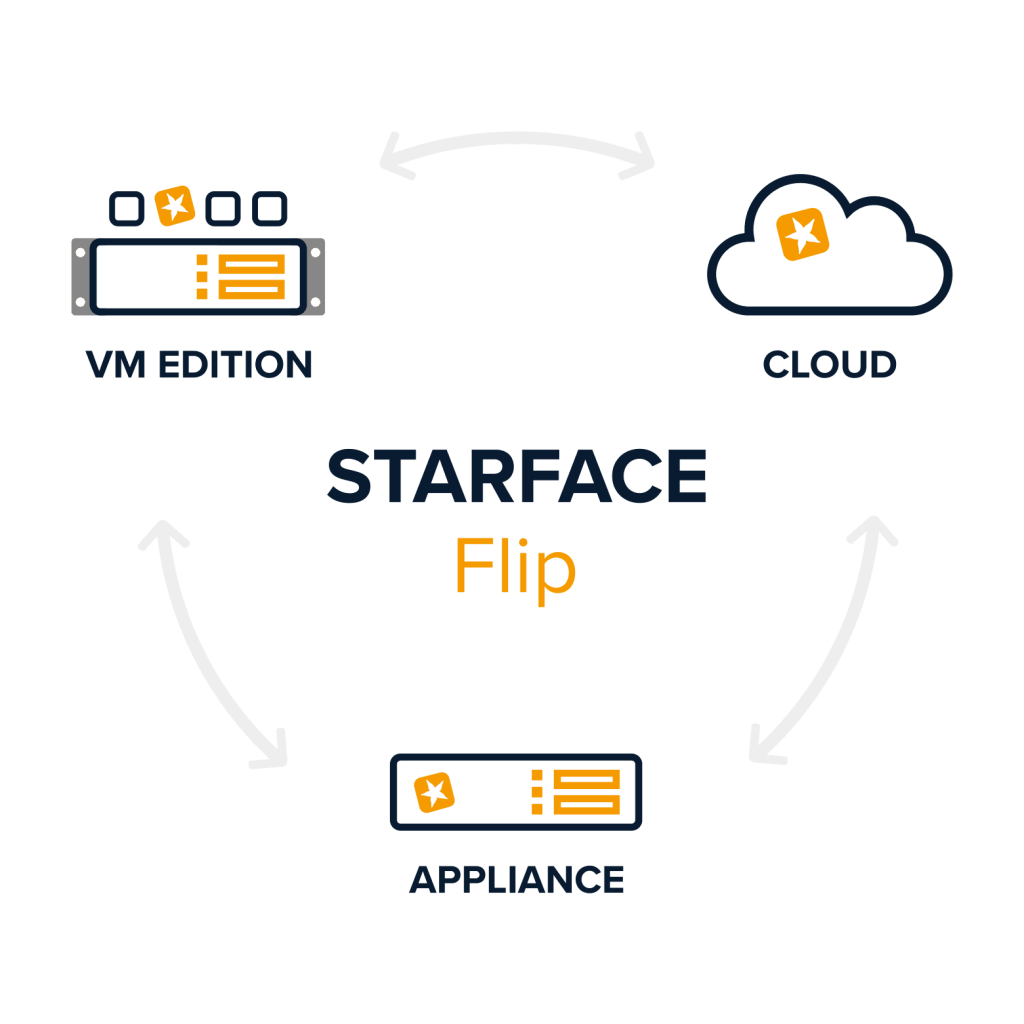 starface flip cloud appliance vm edition telefonanlage